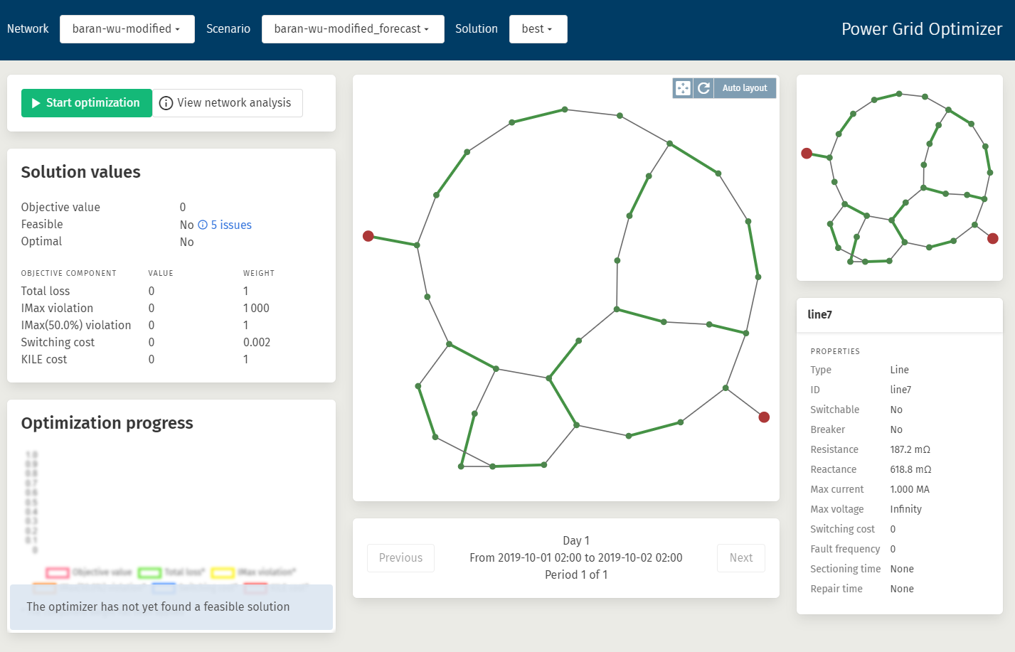 Screenshot of the PGO web app solution view