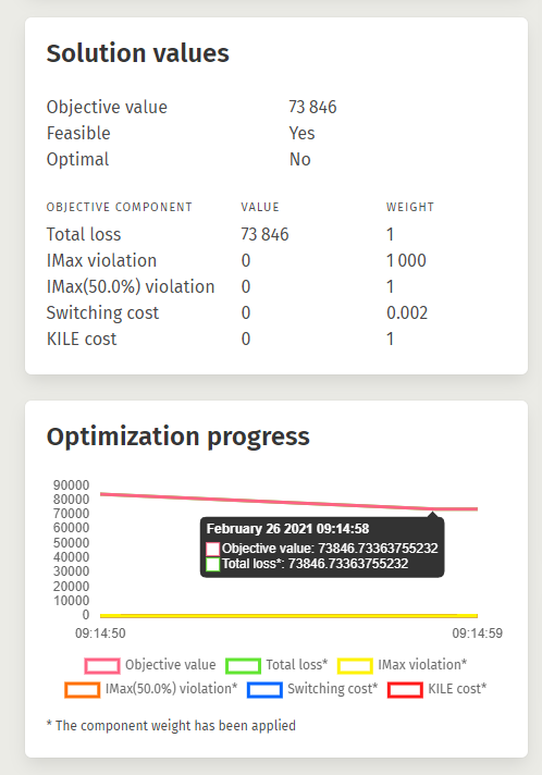 Screenshot of the PGO web app solution values